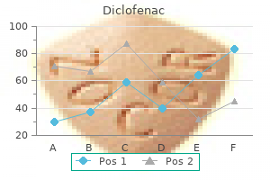 buy genuine diclofenac on-line