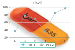 buy genuine elavil on-line