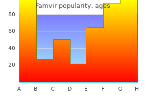 buy famvir 250 mg without prescription