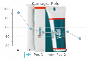 buy discount kamagra polo 100 mg line