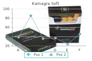 purchase generic kamagra soft on line