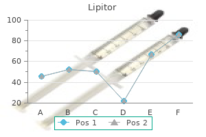 generic lipitor 40 mg on-line