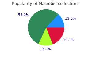 order macrobid in india