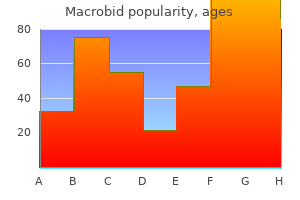 purchase discount macrobid