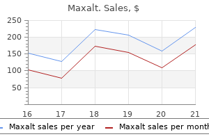 purchase 10mg maxalt with mastercard