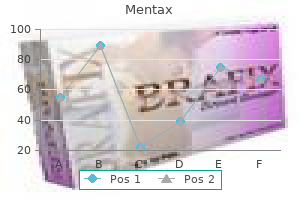 discount 15gm mentax with visa