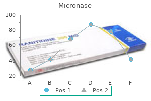 cheap 2.5mg micronase fast delivery