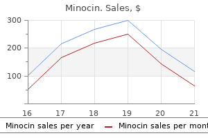 purchase minocin with a visa
