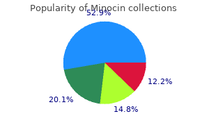 buy cheap minocin 50mg on-line