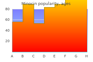 buy minocin 50mg low cost