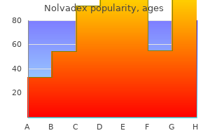 generic 10mg nolvadex visa