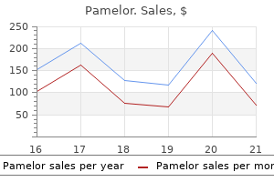 best pamelor 25 mg
