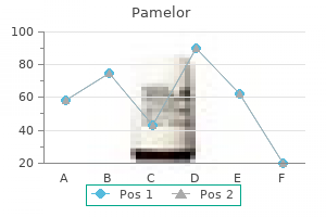 order 25mg pamelor amex