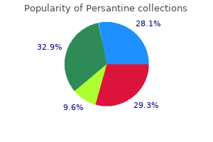 cheap persantine 100 mg on line