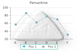 persantine 25mg with mastercard