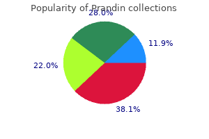 purchase prandin 1mg