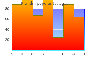 prandin 2mg for sale