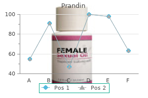 cheap 2mg prandin with visa