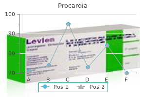 generic procardia 30 mg without a prescription
