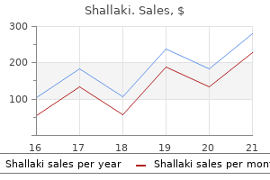 buy shallaki 60caps low price