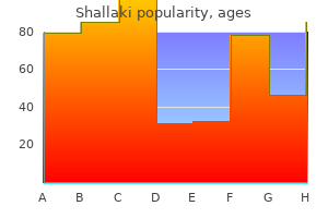 buy cheap shallaki 60caps on-line