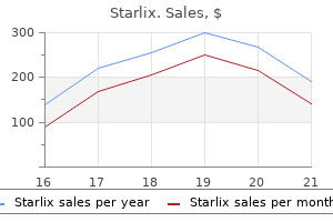 order discount starlix online
