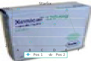 buy starlix without prescription