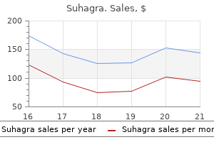 order suhagra 50 mg otc