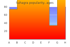 discount 50 mg suhagra otc