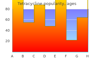 order discount tetracycline