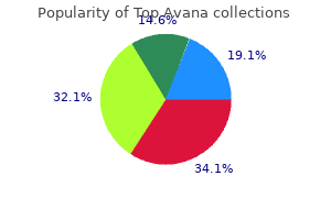 buy cheap top avana