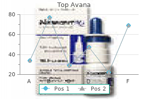 purchase top avana 80 mg free shipping