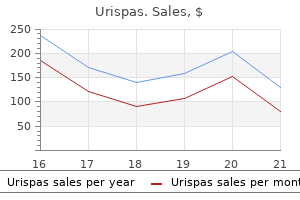 buy 200mg urispas free shipping