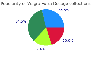 cheap viagra extra dosage 200 mg online