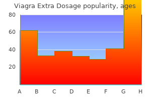 buy genuine viagra extra dosage line