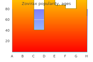 purchase zovirax paypal