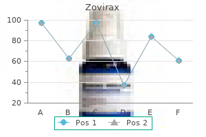 cheap zovirax online master card